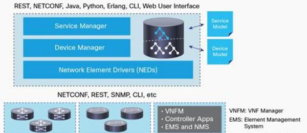 Syscom Tech Events 