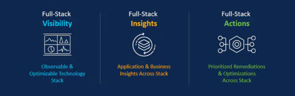 Full-Stack Observability From Cisco | Cisco Dubai UAE