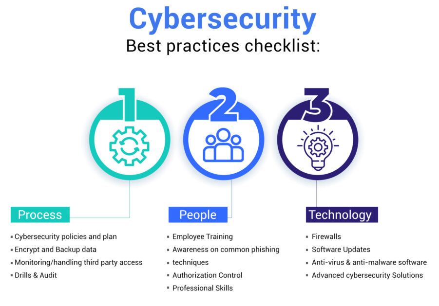 10 Best Cybersecurity Practices To Protect Your Business | Sysllc.com